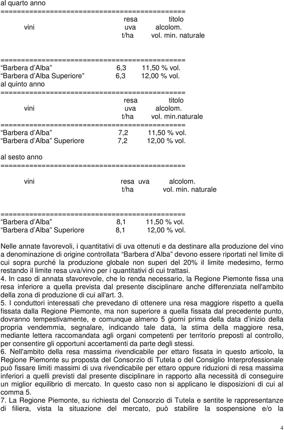 Nelle annate favorevoli, i quantitativi di uva ottenuti e da destinare alla produzione del vino a denominazione di origine controllata Barbera d Alba devono essere riportati nel limite di cui sopra