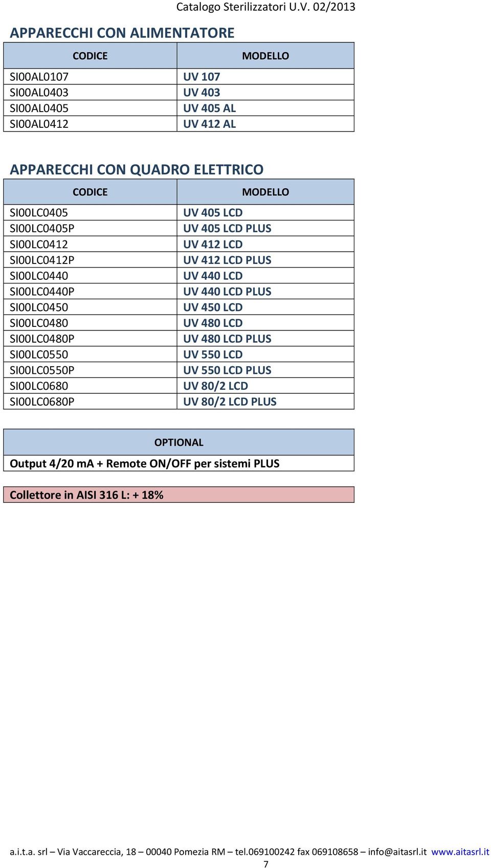 SI00LC0405P UV 405 LCD PLUS SI00LC0412 UV 412 LCD SI00LC0412P UV 412 LCD PLUS SI00LC0440 UV 440 LCD SI00LC0440P UV 440 LCD PLUS SI00LC0450 UV 450