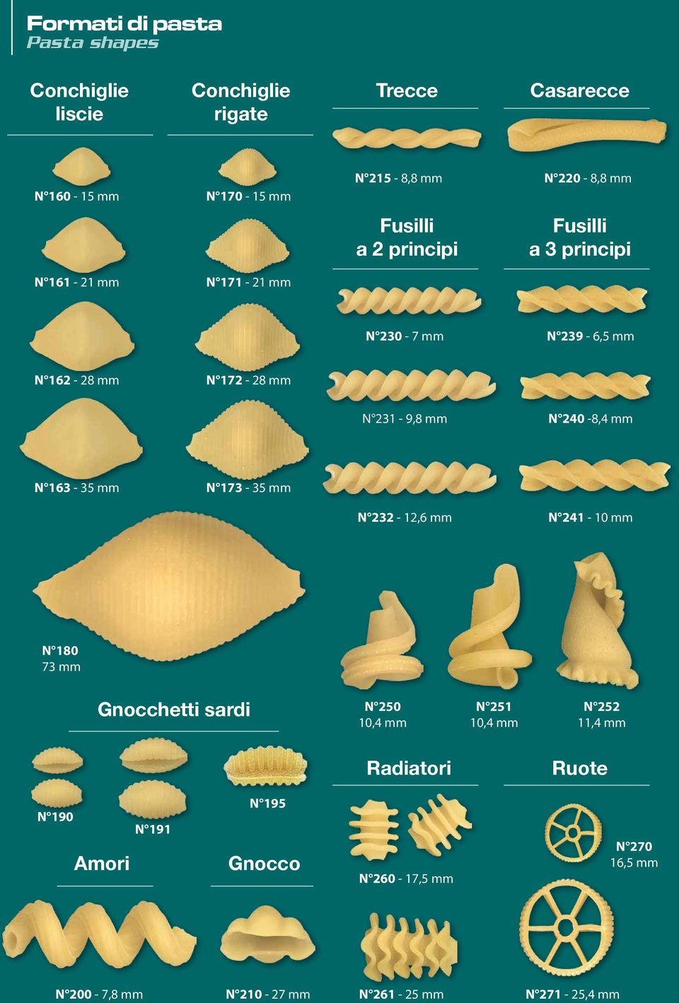 N 240-8,4 mm N 163-35 mm N 173-35 mm N 232-12,6 mm N 241-10 mm N 180 73 mm Gnocchetti sardi N 250 10,4 mm N 251 10,4 mm N 252 11,4