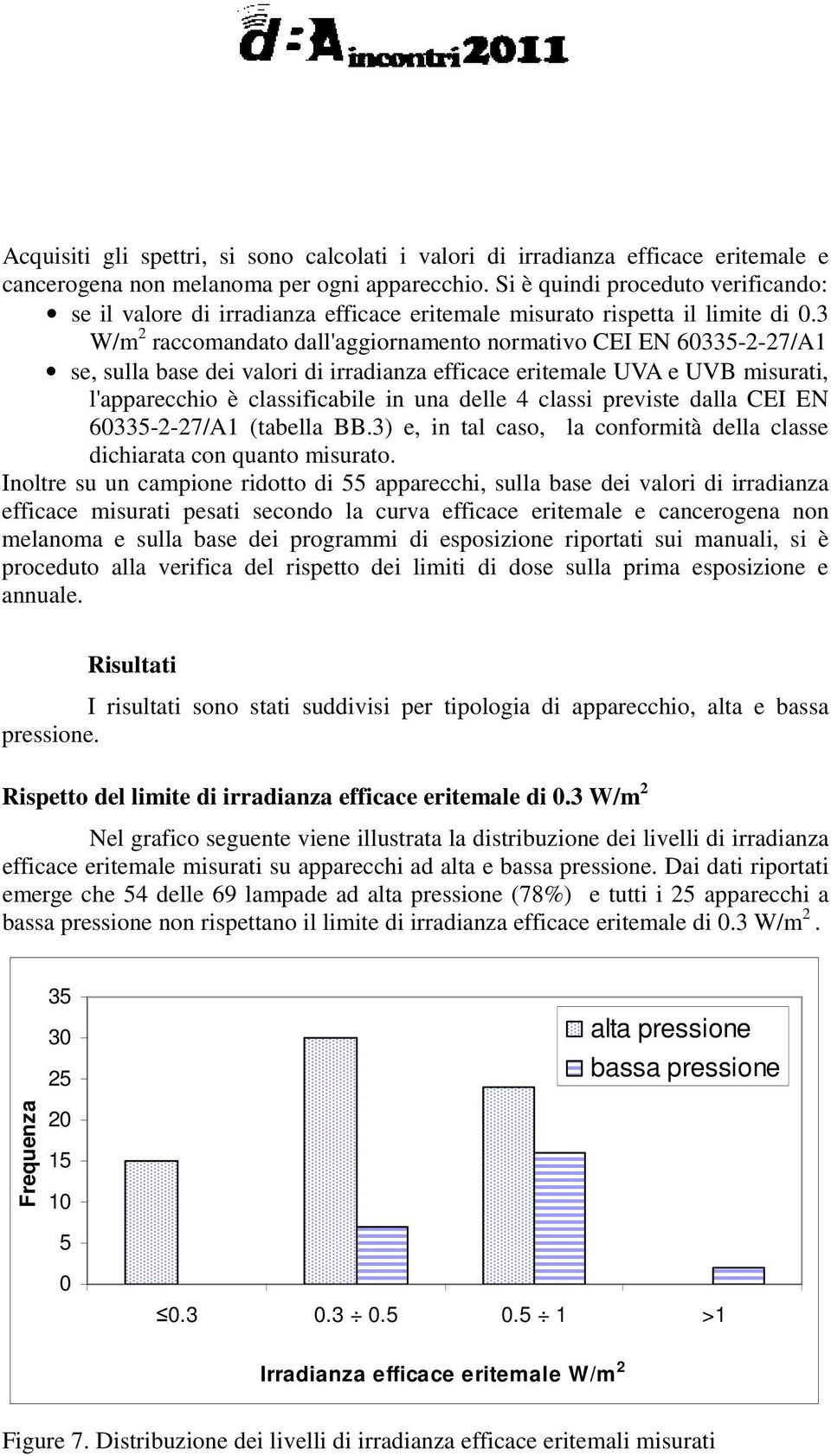 3 W/m 2 raccomandato dall'aggiornamento normativo CEI EN 60335-2-27/A1 se, sulla base dei valori di irradianza efficace eritemale UVA e UVB misurati, l'apparecchio è classificabile in una delle 4