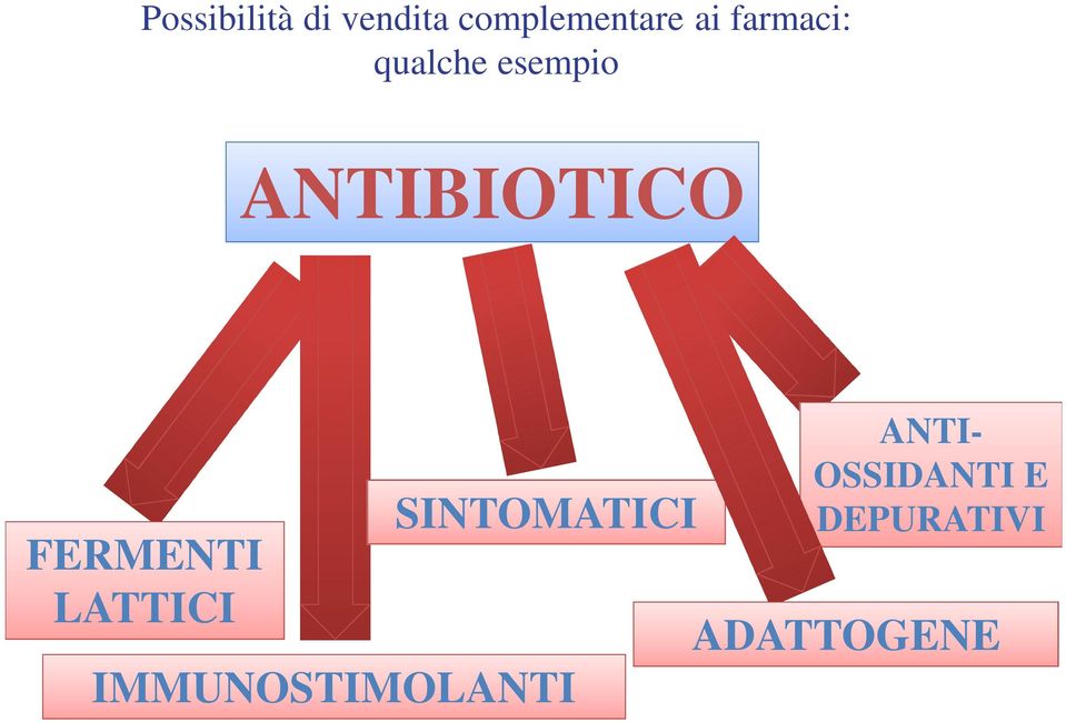 FERMENTI LATTICI SINTOMATICI