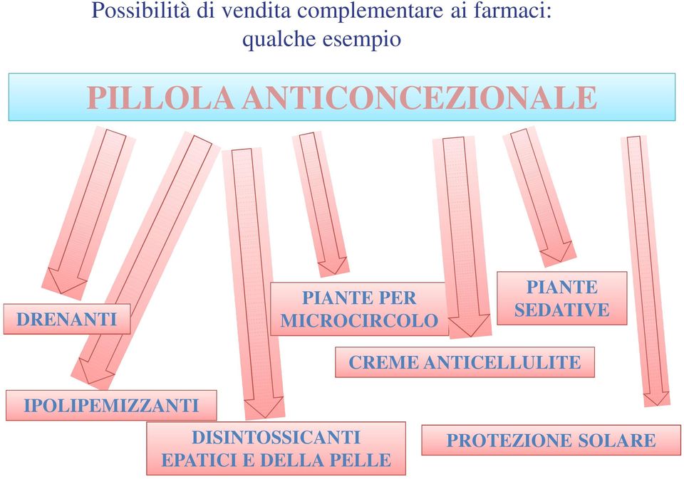 MICROCIRCOLO PIANTE SEDATIVE CREME ANTICELLULITE