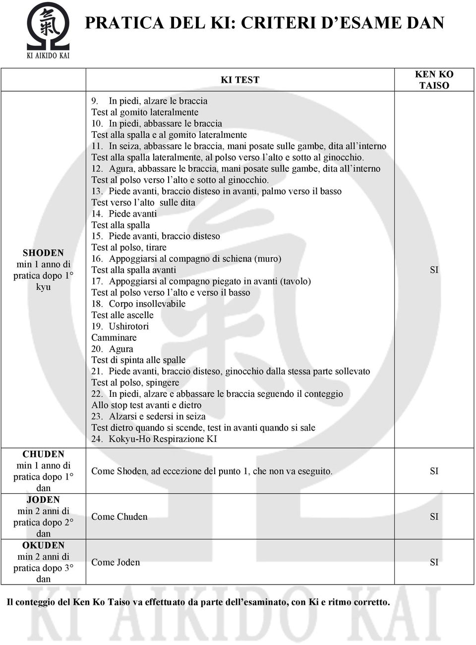 In seiza, abbassare le braccia, mani posate sulle gambe, dita all interno Test alla spalla lateralmente, al polso verso l alto e sotto al ginocchio. 12.