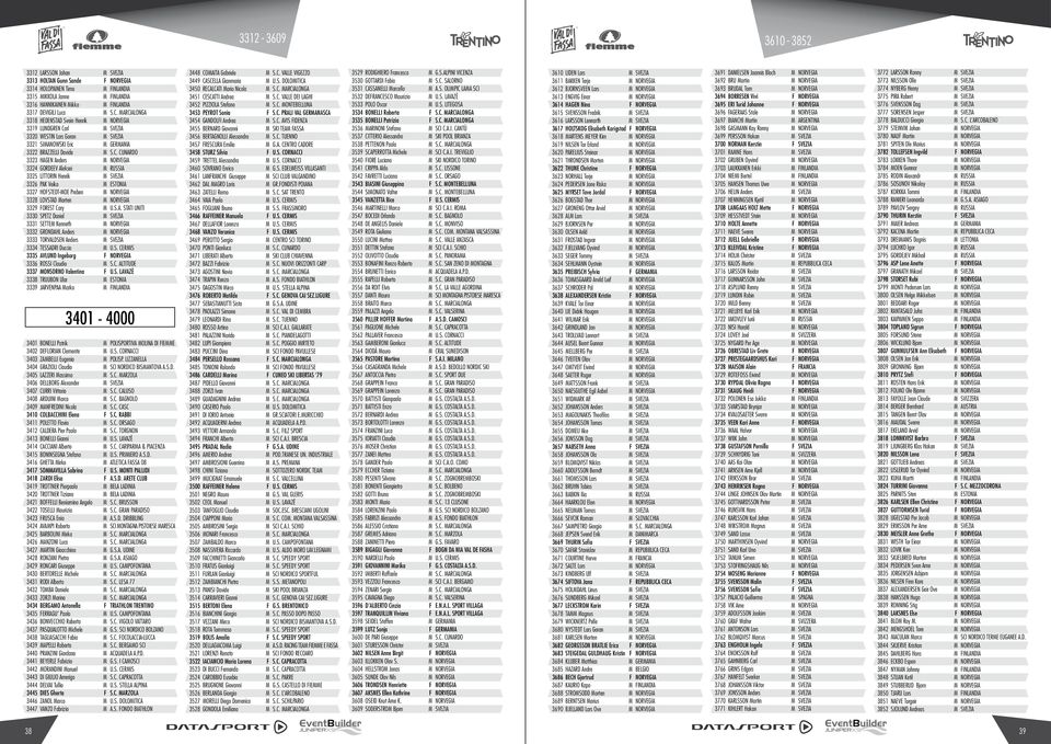 MARCIALONGA 3318 HEDENSTAD Svein Henrik M NORVEGIA 3319 LUNDGREN Carl M SVEZIA 3320 WESTIN Lars Goran M SVEZIA 3321 SIMANOWSKI Eric M GERMANIA 3322 BRAZZELLI Davide  CUNARDO 3323 HAGEN Anders M