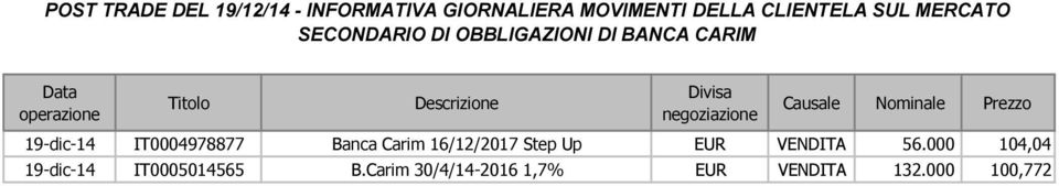 Carim 16/12/2017 Step Up EUR VENDITA 56.