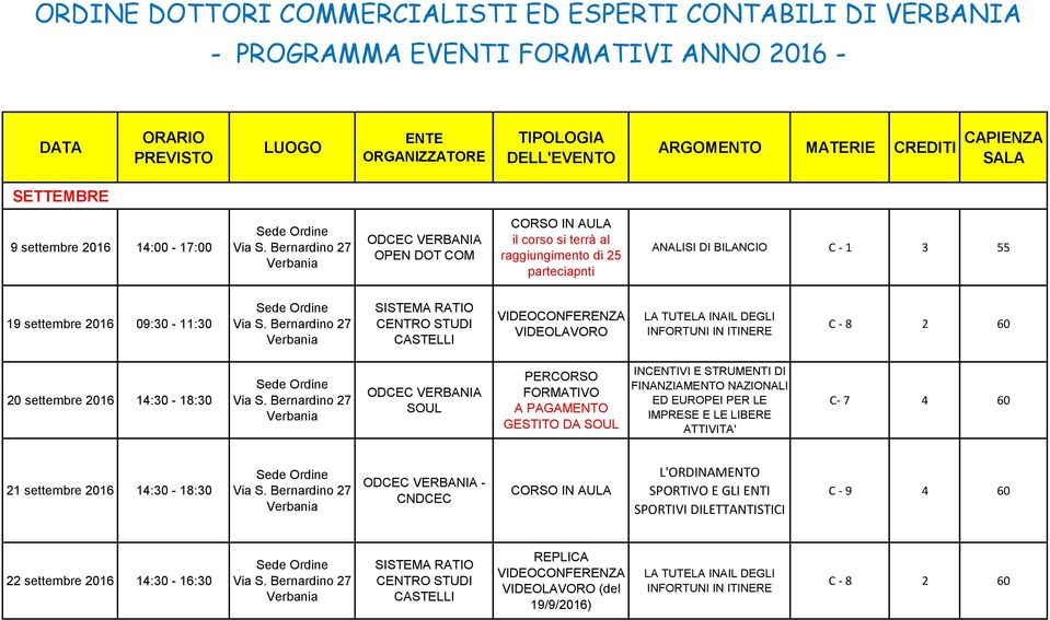 INCENTIVI E STRUMENTI DI FINANZIAMENTO NAZIONALI ED EUROPEI PER LE IMPRESE E LE LIBERE ATTIVITA' C- 7 4 60 21 settembre 2016 14:30-18:30 - CNDCEC