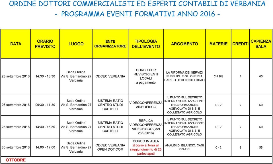 L DECRETO INTERNAZIONALIZZAZIONE. TRASF