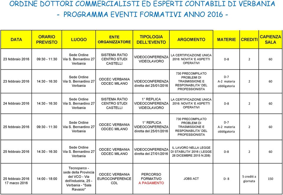 PROBLEMI DI TRASMISSIONE E RESPONABILITA' DEL PROFESSIONISTA D-7 A-2 materia 2 60 25 febbraio 2016 14:30-16:30 diretta del 27/01/2016 IL LAVORO NELLA LEGGE DI STABILITA' 2016 ( LEGGE 28 DICEMBRE 2015