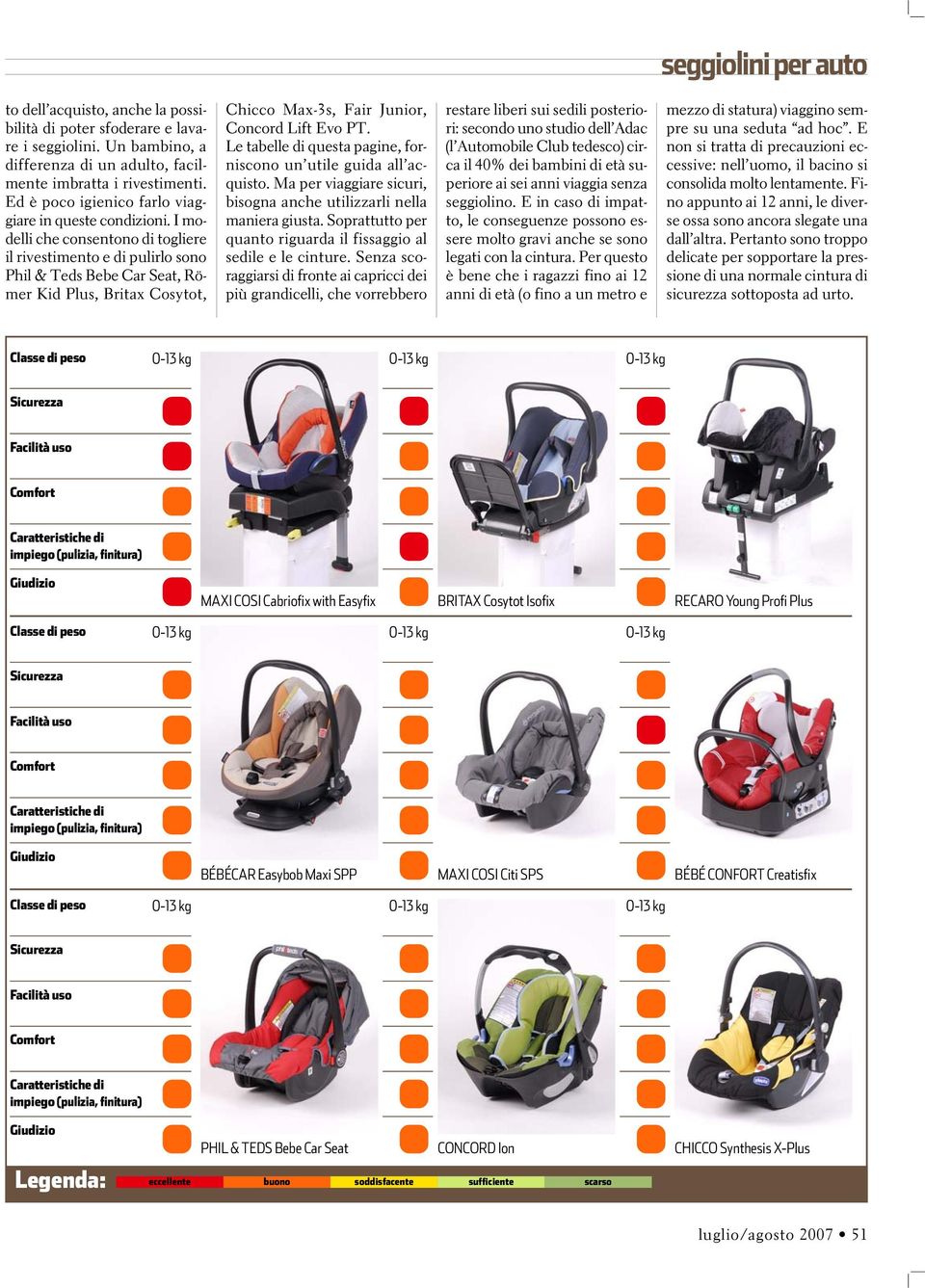 I modelli che consentono di togliere il rivestimento e di pulirlo sono Phil & Teds Bebe Car Seat, Römer Kid Plus, Britax Cosytot, Chicco Max-3s, Fair Junior, Concord Lift Evo PT.