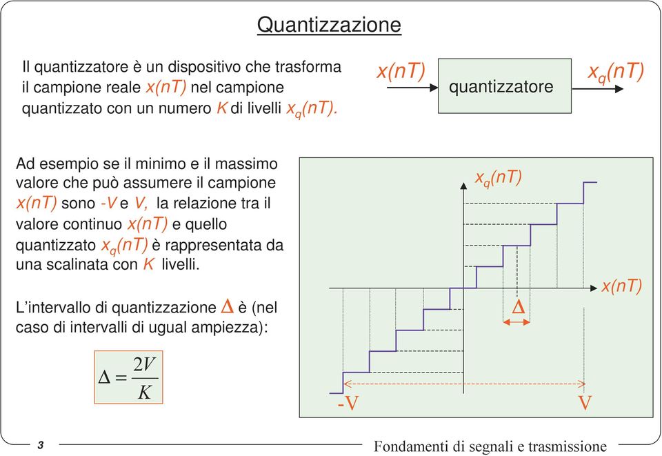 x(nt) quantizzatore x q (nt) Ad esempio se il minimo e il massimo valore che può assumere il campione x(nt) sono -V e V, la relazione