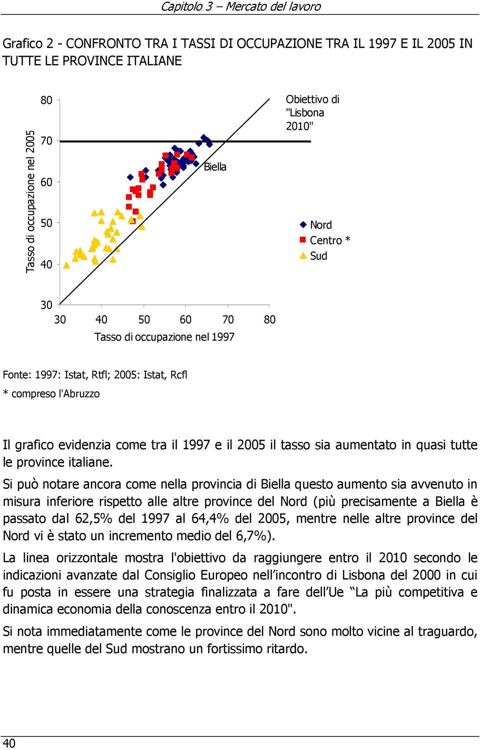 tutte le province italiane.