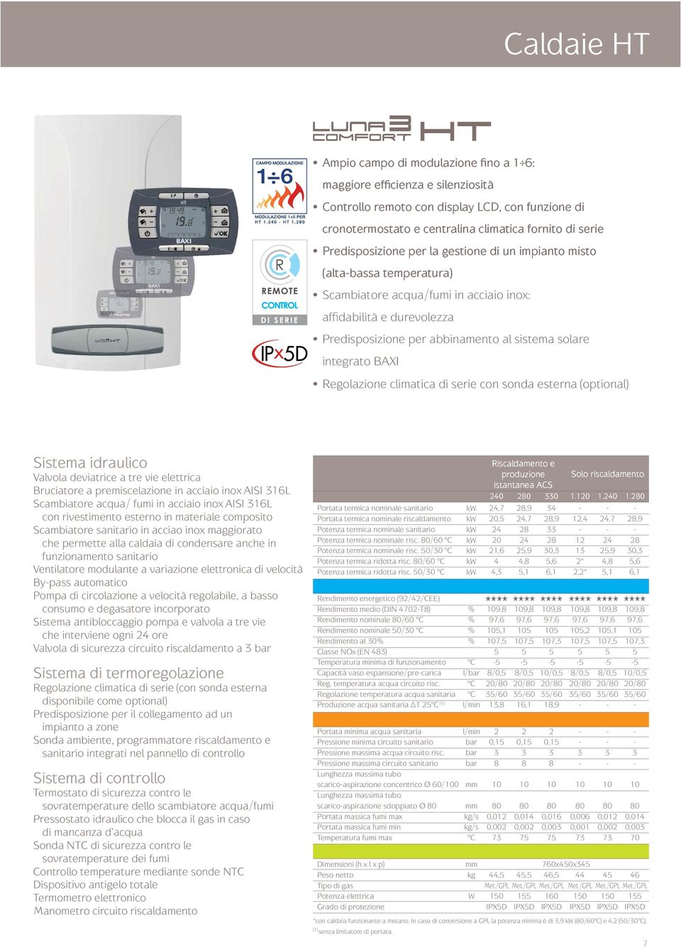 integrato BAXI Regolazione climatica di serie con sonda esterna (optional) Scambiatore acqua/ fumi in acciaio inox AISI 316L con rivestimento esterno in materiale composito Scambiatore sanitario in