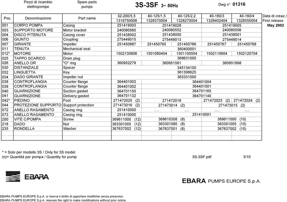 P/TENUTA Casing cover 251438002 251438000 251438001 006 GIUNTO Coupling 275449015 275449013 275449014 007 GIRANTE Impeller 251450887 251450765 251450766 251450767 251450768 012* MOTORE Motor