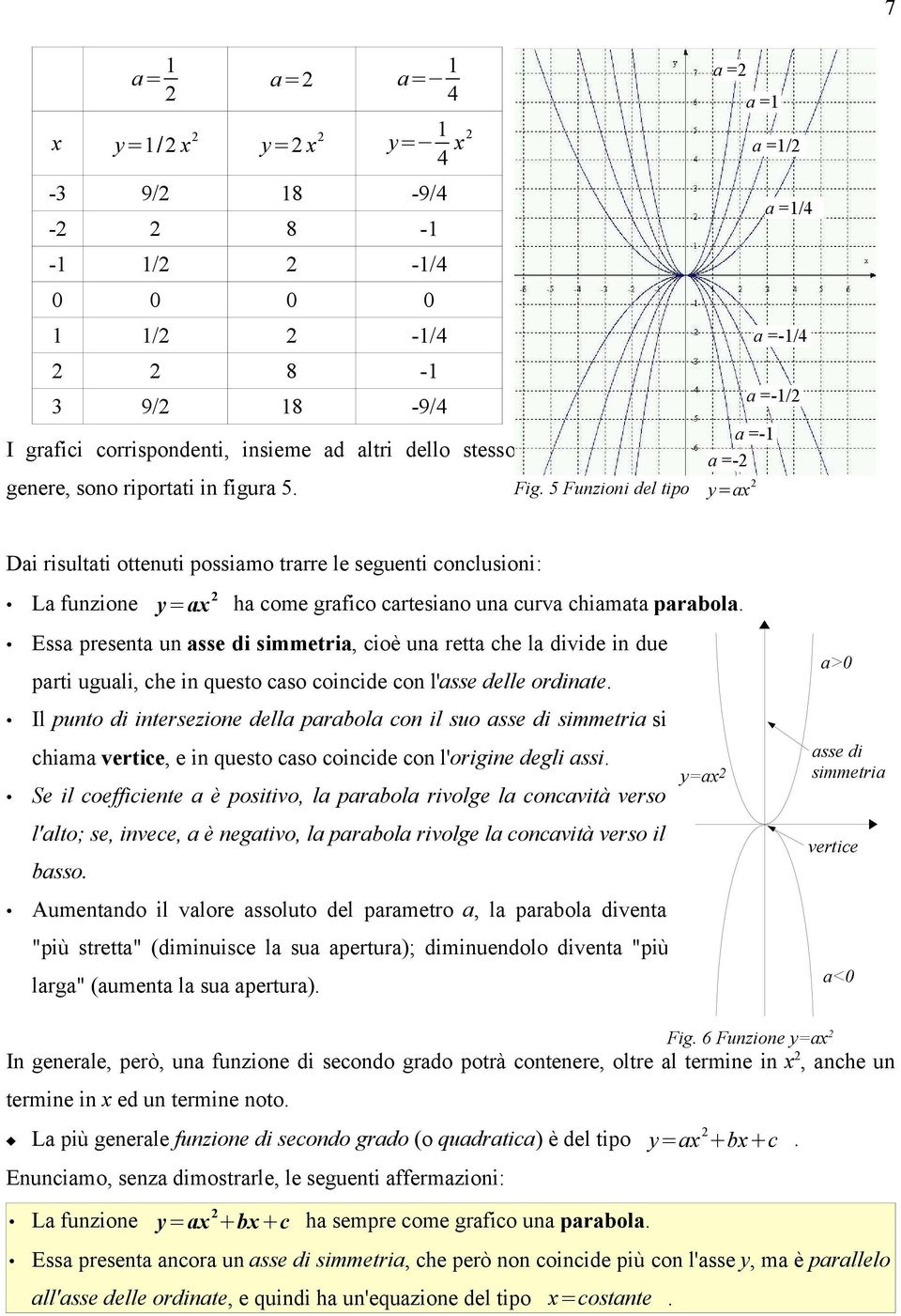 5 Funzioni del tipo y=ax a =1/4 a =-1/4 a =-1/ Dai risultati ottenuti possiamo trarre le seguenti conclusioni: La funzione y=ax ha come grafico cartesiano una curva chiamata parabola.