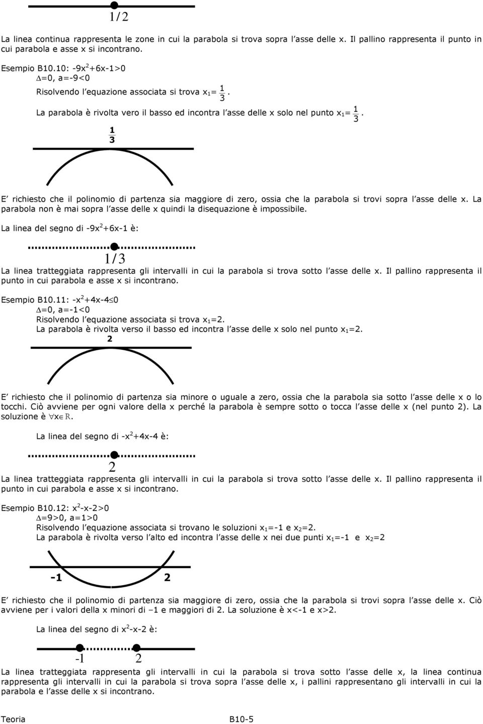 3 E richiesto che il polinomio di partenza sia maggiore di zero, ossia che la parabola si trovi sopra l asse delle x. La parabola non è mai sopra l asse delle x quindi la disequazione è impossibile.