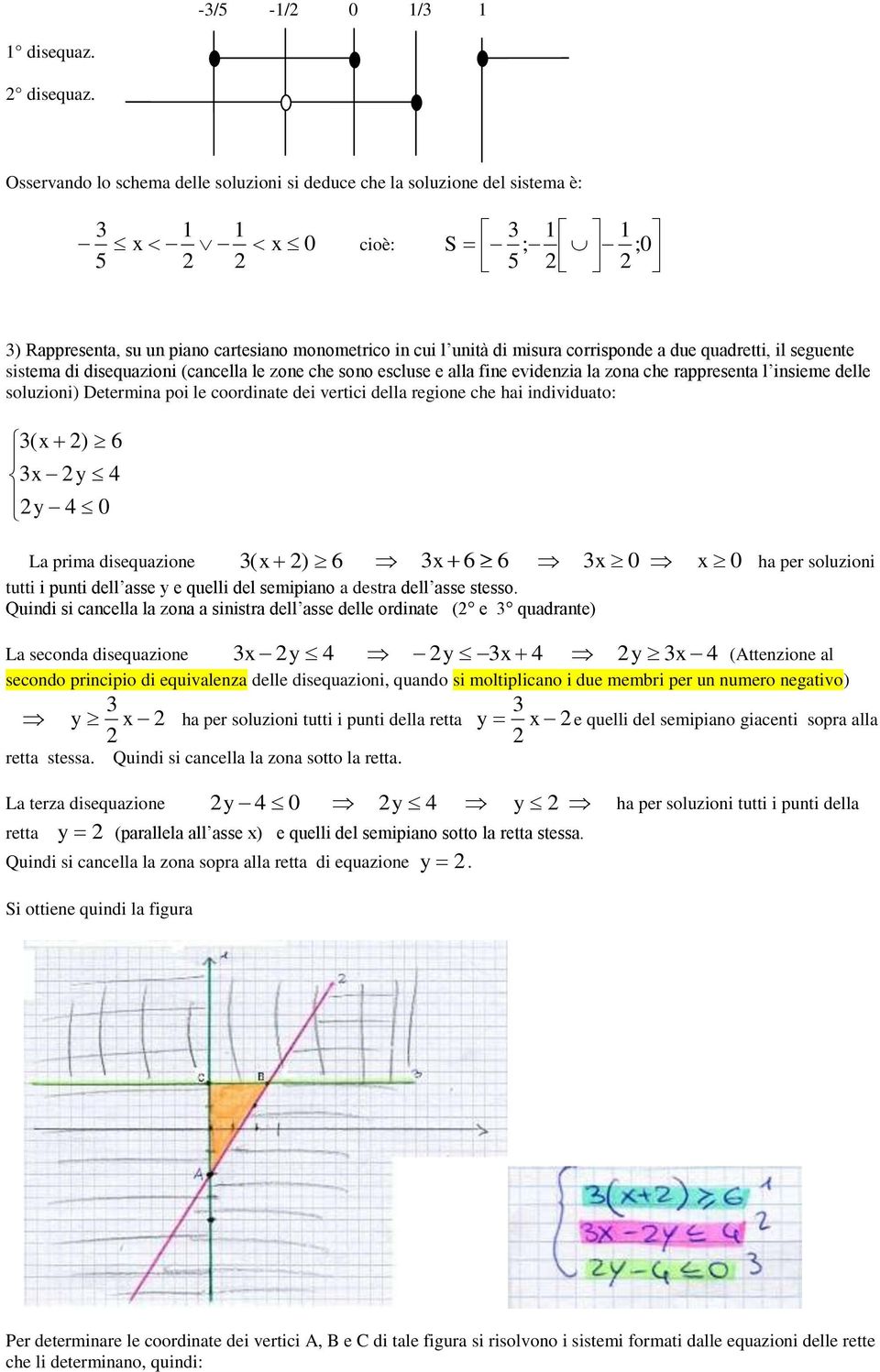 Osservando lo schema delle soluzioni si deduce che la soluzione del sistema è: cioè: S ; ; ) Rappresenta, su un piano cartesiano monometrico in cui l unità di misura corrisponde a due quadretti, il