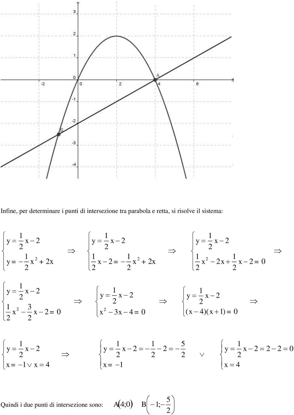 risolve il sistema: + + ) )( ( Quindi