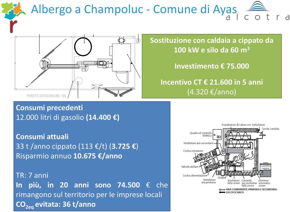 675 /anno TR: 7 anni In più, in 20 anni sono 74.