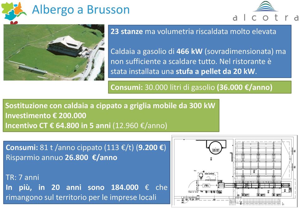 000 /anno) Sostituzione con caldaia a cippato a griglia mobile da 300 kw Investimento 200.000 IncentivoCT 64.800in5anni (12.