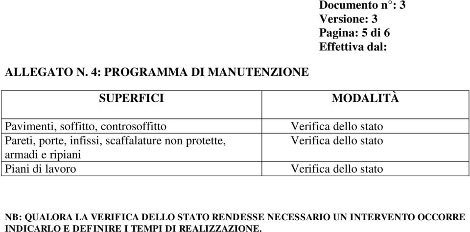 scaffalature non protette, armadi e ripiani Piani di lavoro MODALITÀ Verifica dello stato Verifica dello