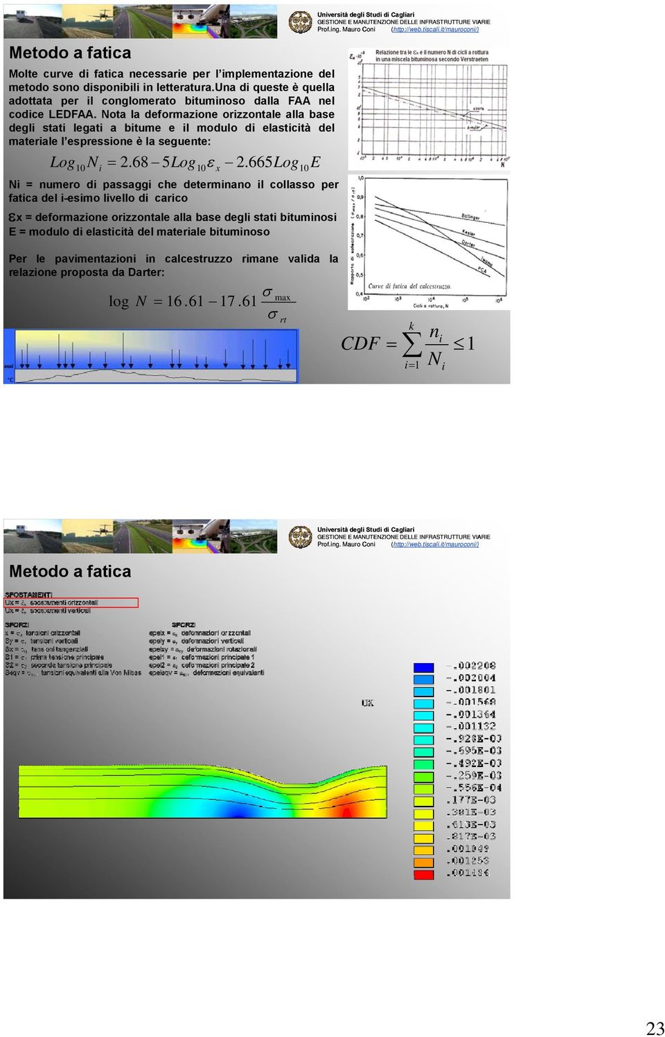 Nota la deformazione orizzontale alla base degli stati legati a bitume e il modulo di elasticità del materiale l espressione è la seguente: Log10N 2.68 5Log10 x 2.