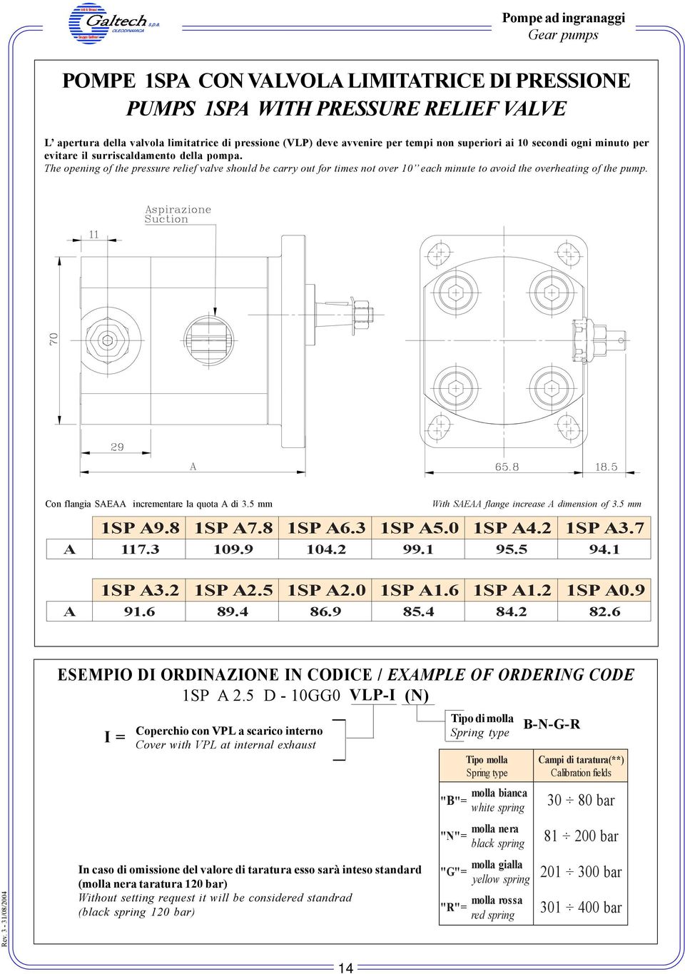 Con flangia SAEAA incrementare la quota A di.5 mm With SAEAA flange increase A dimension of.5 mm 1SP A9.8 1SP A7. 8 1SP A6. 1SP A5. 1SP A4. 2 1SP A. 7 A 117. 19. 9 14. 2 99. 1 95. 5 94. 1 1SP A.