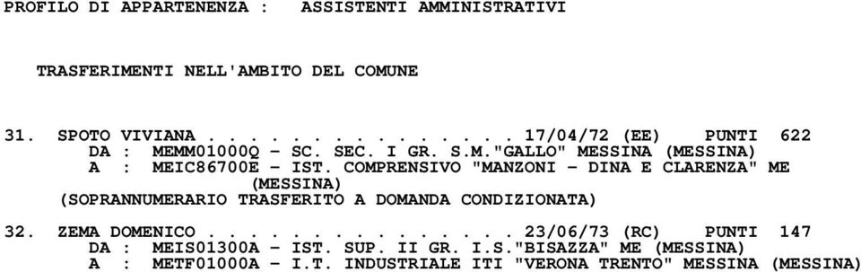 COMPRENSIVO "MANZONI DINA E CLARENZA" ME 32. ZEMA DOMENICO............... 23/06/73 (RC) PUNTI 147 DA : MEIS01300A IST.