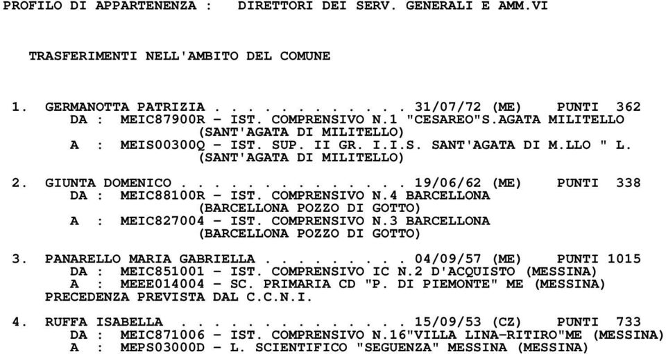 ............. 19/06/62 (ME) PUNTI 338 DA : MEIC88100R IST. COMPRENSIVO N.4 BARCELLONA A : MEIC827004 IST. COMPRENSIVO N.3 BARCELLONA 3. PANARELLO MARIA GABRIELLA.