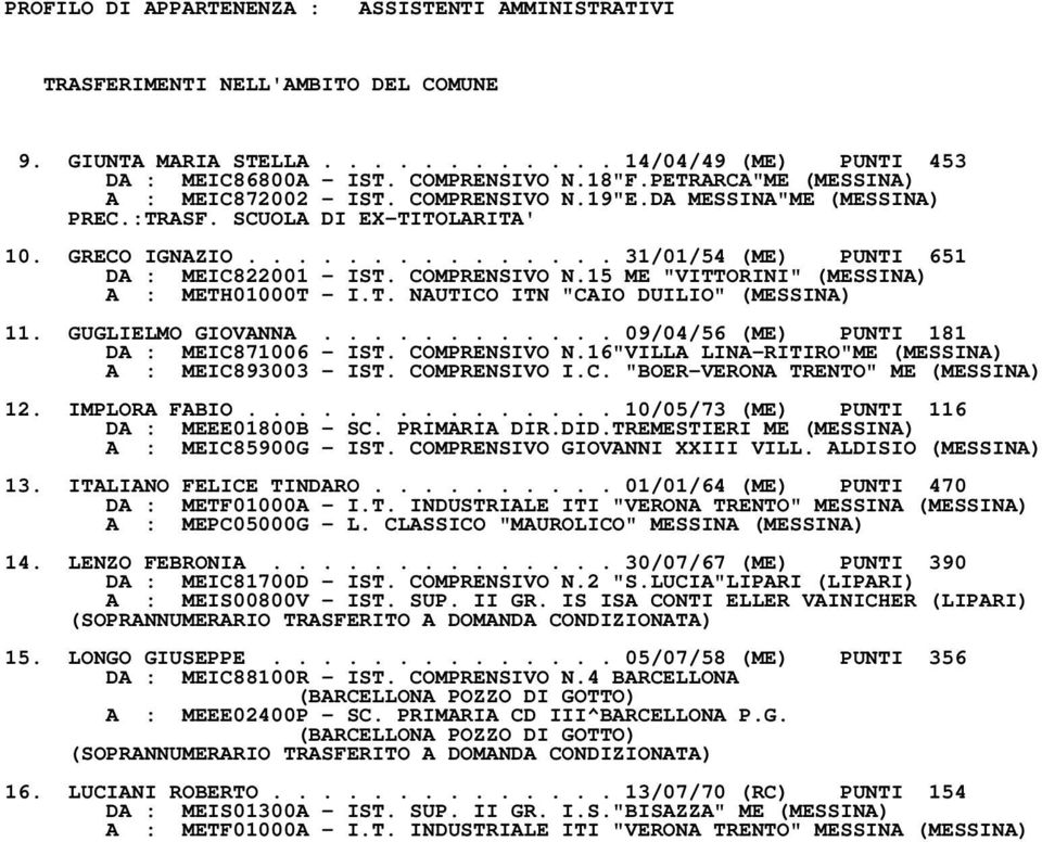 T. NAUTICO ITN "CAIO DUILIO" 11. GUGLIELMO GIOVANNA............ 09/04/56 (ME) PUNTI 181 DA : MEIC871006 IST. COMPRENSIVO N.16"VILLA LINARITIRO"ME A : MEIC893003 IST. COMPRENSIVO I.C. "BOERVERONA TRENTO" ME 12.