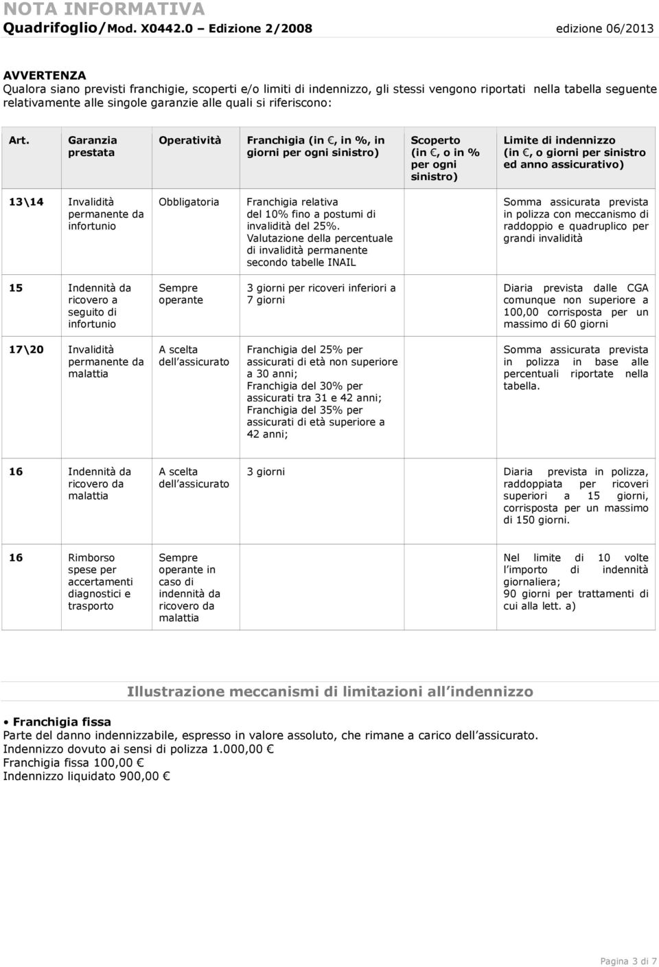 garanzie alle quali si riferiscono: Art.