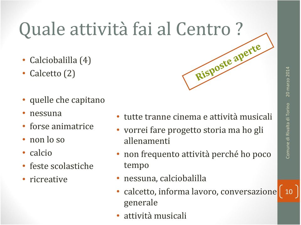 scolastiche ricreative Risposte aperte tutte tranne cinema e attività musicali vorrei fare progetto