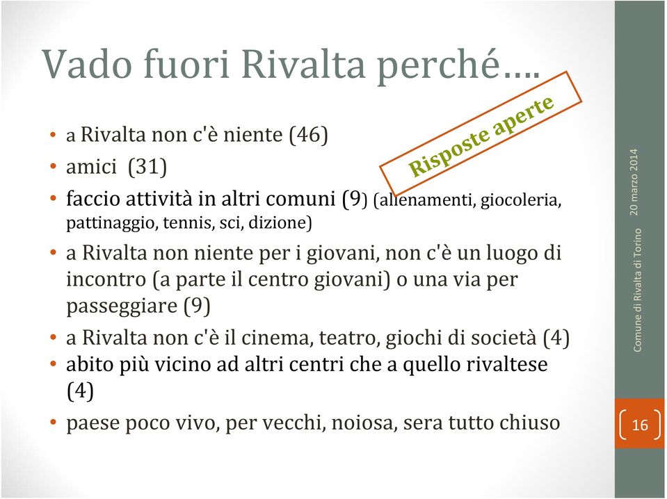 pattinaggio, tennis, sci, dizione) a Rivalta non niente per i giovani, non c'è un luogo di incontro (a parte il centro