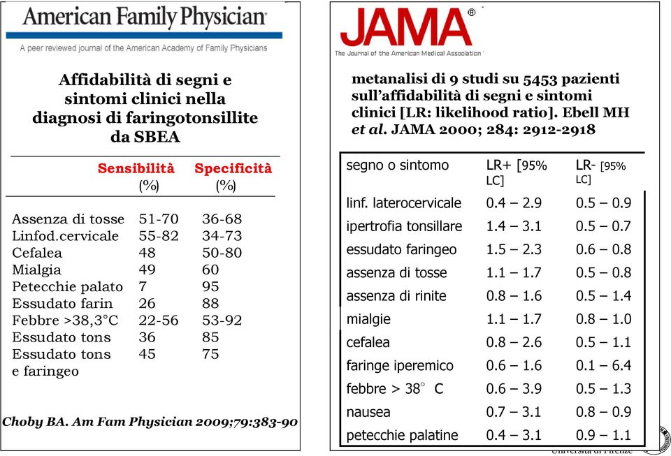 Am Fam Physician 2009;79:383-90 metanalisi di 9 studi su 5453 pazienti sull affidabilità di segni e sintomi clinici [LR: likelihood ratio]. Ebell MH et al.