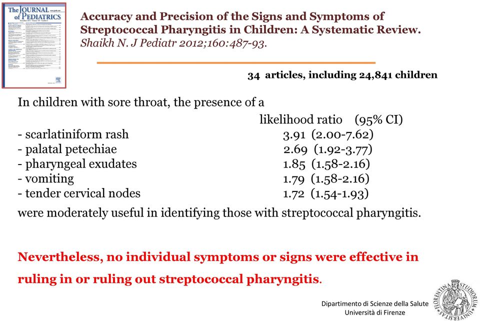 62) - palatal petechiae 2.69 (1.92-3.77) - pharyngeal exudates 1.85 (1.58-2.16) - vomiting 1.79 (1.58-2.16) - tender cervical nodes 1.72 (1.54-1.