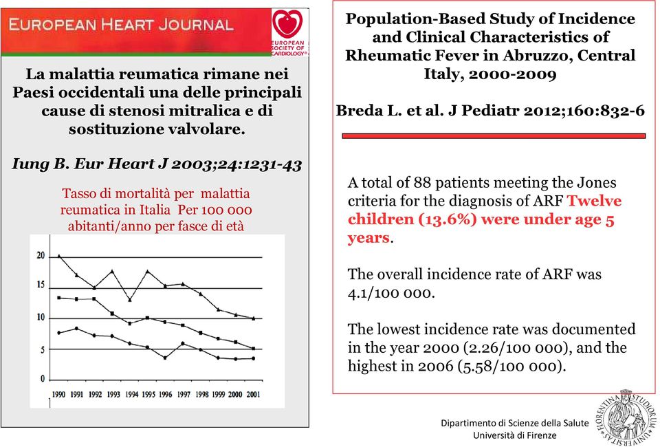 Characteristics of Rheumatic Fever in Abruzzo, Central Italy, 2000-2009 Breda L. et al.