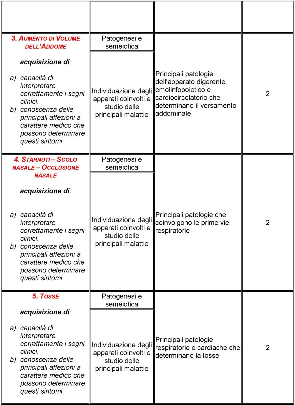 STARNUTI SCOLO NASALE OCCLUSIONE NASALE Principali patologie che coinvolgono le prime