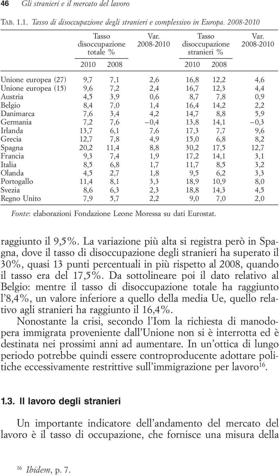 2008-2010 Unione europea (27) 9,7 7,1 2,6 16,8 12,2 4,6 Unione europea (15) 9,6 7,2 2,4 16,7 12,3 4,4 Austria 4,5 3,9 0,6 8,7 7,8 0,9 Belgio 8,4 7,0 1,4 16,4 14,2 2,2 Danimarca 7,6 3,4 4,2 14,7 8,8