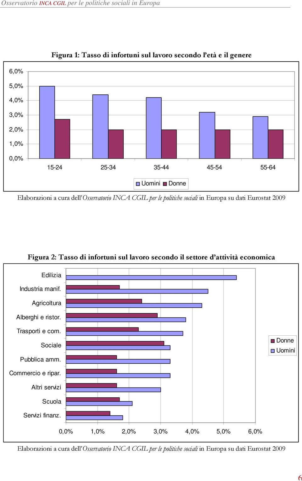 economica Edilizia Industria manif. Agricoltura Alberghi e ristor. Trasporti e com. Sociale Pubblica amm.