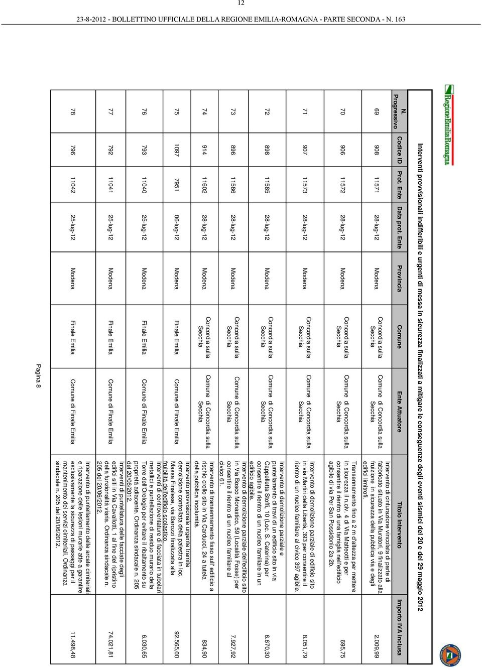 4 di Via Matteotti e per consentire il rientro di una famiglia nell'edificio agibile di via Per San Possidonio 2a-2b.