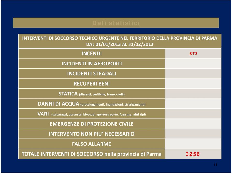 (prosciugamenti, inondazioni, straripamenti) VARI (salvataggi, ascensori bloccati, apertura porte, fuga gas, altri tipi)