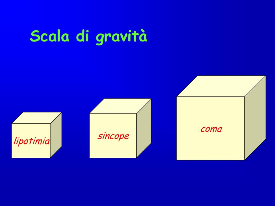 lipotimia