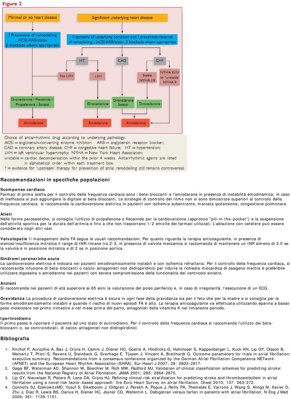 Le strategie di controllo del ritmo non si sono dimostrate superiori al controllo della frequenza cardiaca: si raccomanda la cardioversione elettrica in pazienti con ischemia subentrante, marcata