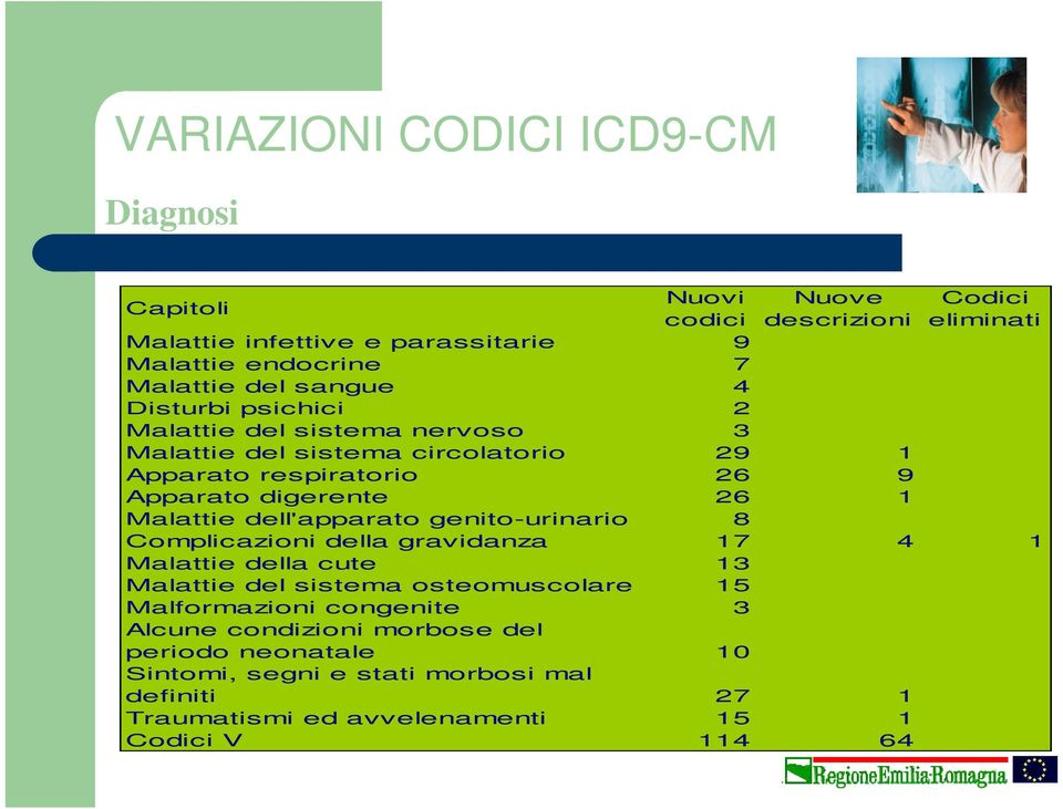 dell'apparato genito-urinario 8 Complicazioni della gravidanza 17 4 1 Malattie della cute 13 Malattie del sistema osteomuscolare 15 Malformazioni