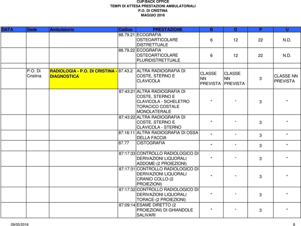 COSTE, STERNO E CLAVICOLA - STERNO 87:16:11 ALTRA RADIOGRAFIA DI OSSA DELLA FACCIA 87.