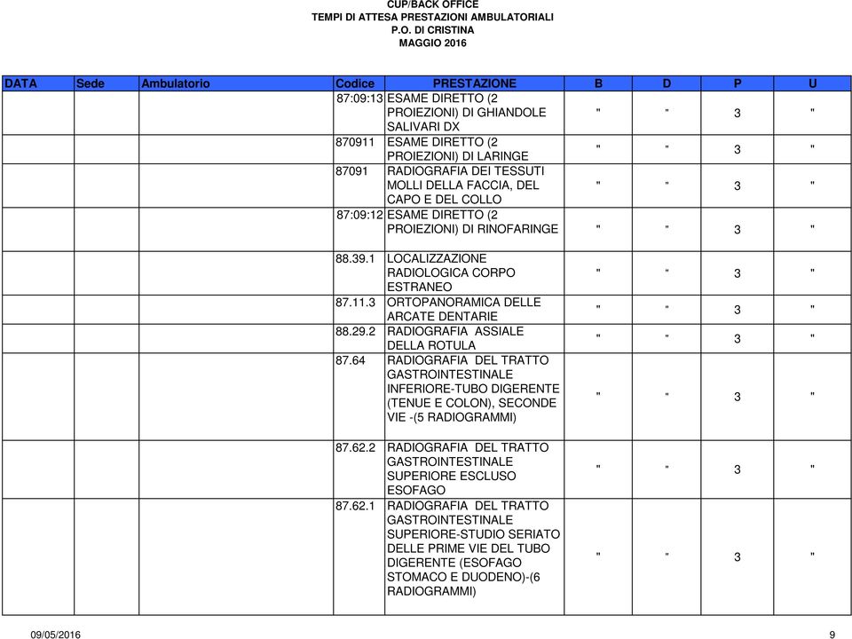 2 RADIOGRAFIA ASSIALE DELLA ROTULA 87.64 RADIOGRAFIA DEL TRATTO GASTROINTESTINALE INFERIORE-TUBO DIGERENTE (TENUE E COLON), SECONDE VIE -(5 RADIOGRAMMI) 87.62.