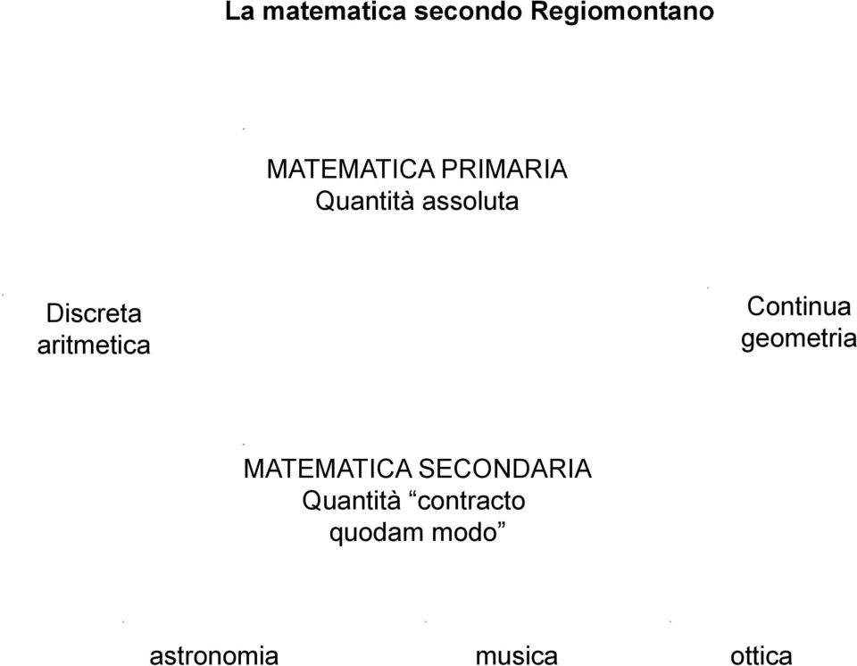 Continua geometria MATEMATICA SECONDARIA