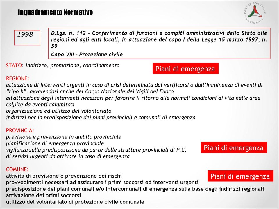 di eventi di tipo b, avvalendosi anche del Corpo Nazionale dei Vigili del Fuoco all'attuazione degli interventi necessari per favorire il ritorno alle normali condizioni di vita nelle aree colpite da