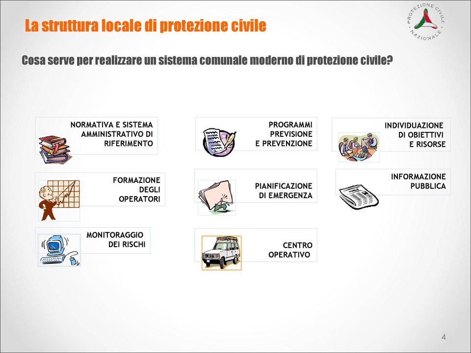 NORMATIVA E SISTEMA AMMINISTRATIVO DI RIFERIMENTO FORMAZIONE DEGLI OPERATORI MONITORAGGIO