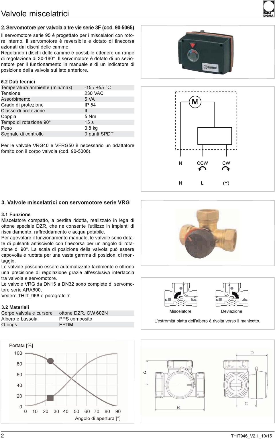 Il servomotore è dotato di un sezionatore per il funzionamento in manuale e di un indicatore di posizione della valvola sul lato anteriore. 5.