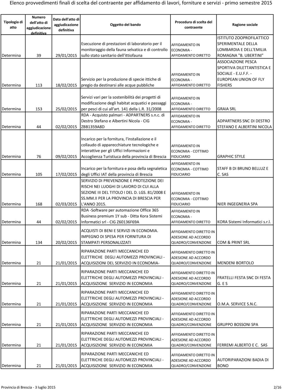 acque pubbliche ISTITUTO ZOOPROFI